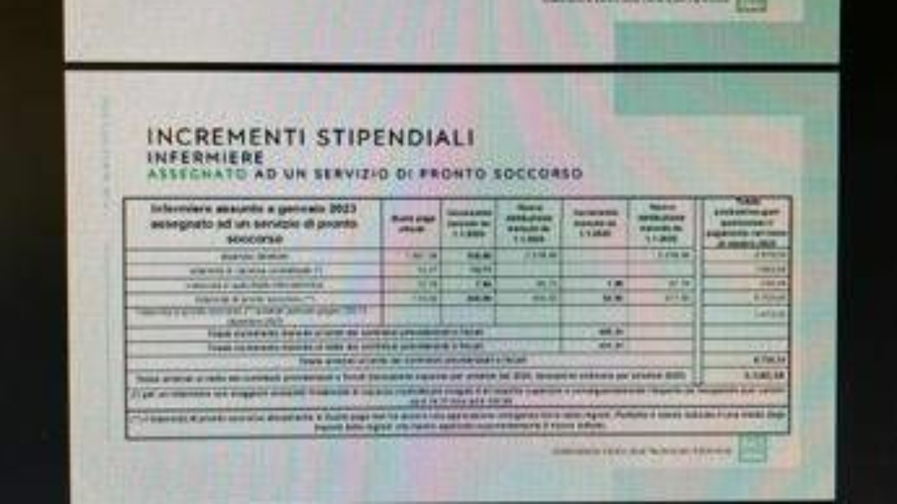 Rinnovo contratto infermieri, fino a 5.500 euro netti di arretrati in busta paga