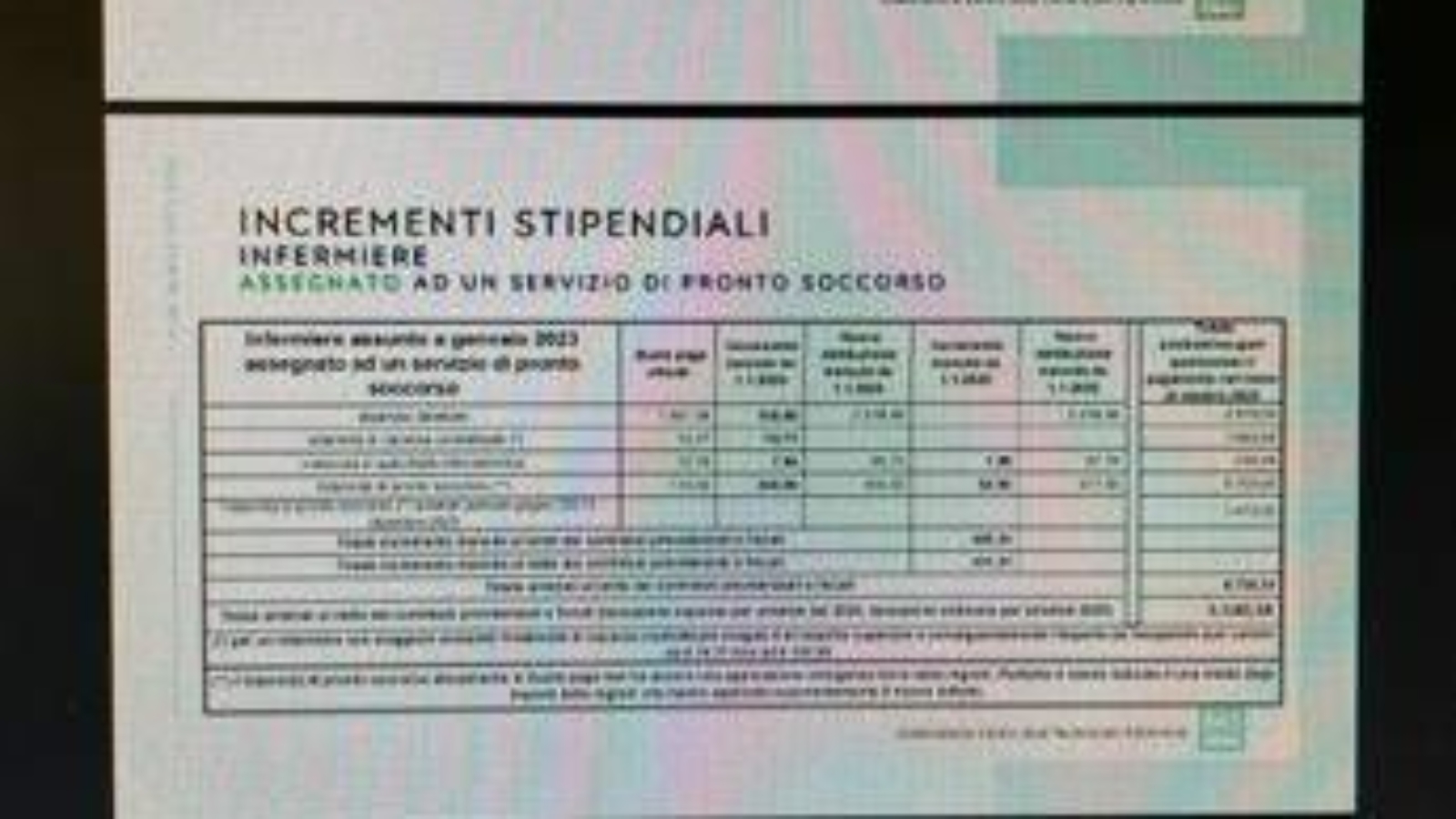 Rinnovo contratto infermieri, fino a 5.500 euro netti di arretrati in busta paga