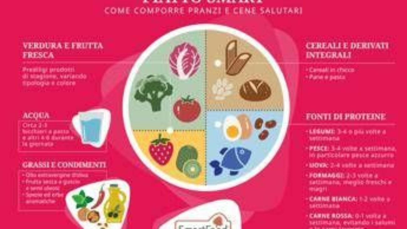 Giornata alimentazione, ecco il 'piatto smart' ispirato alla dieta mediterranea