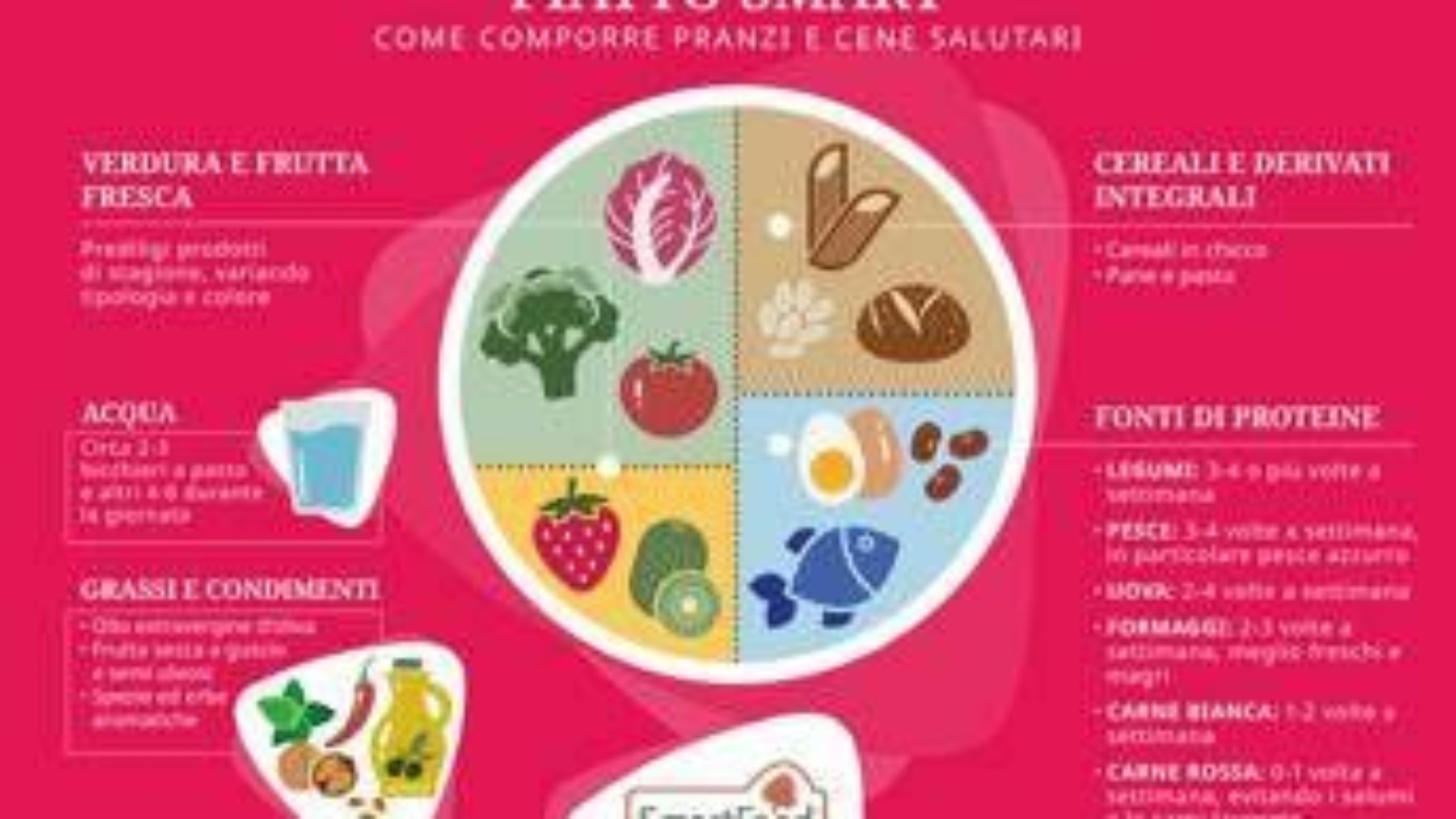 Giornata alimentazione, ecco il 'piatto smart' ispirato alla dieta mediterranea